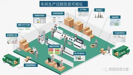 智能工廠與數字化車間 規劃、實施、落地與物流軟件研發的融合之道