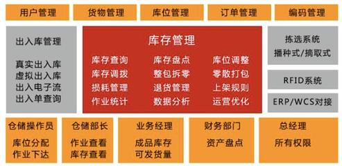 重慶子丘軟件 以精準定制為核心，賦能企業信息化與智慧化未來